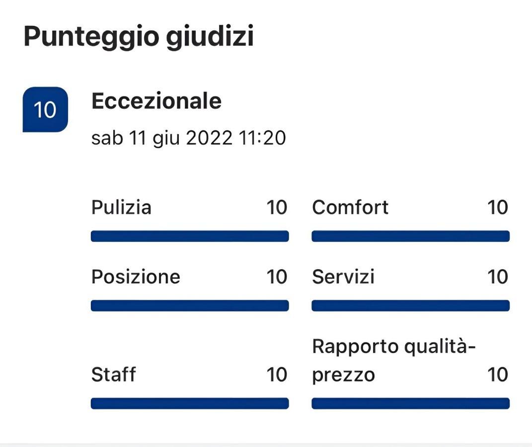 Corte Gabellone - Dimora Storica Nardò Eksteriør billede